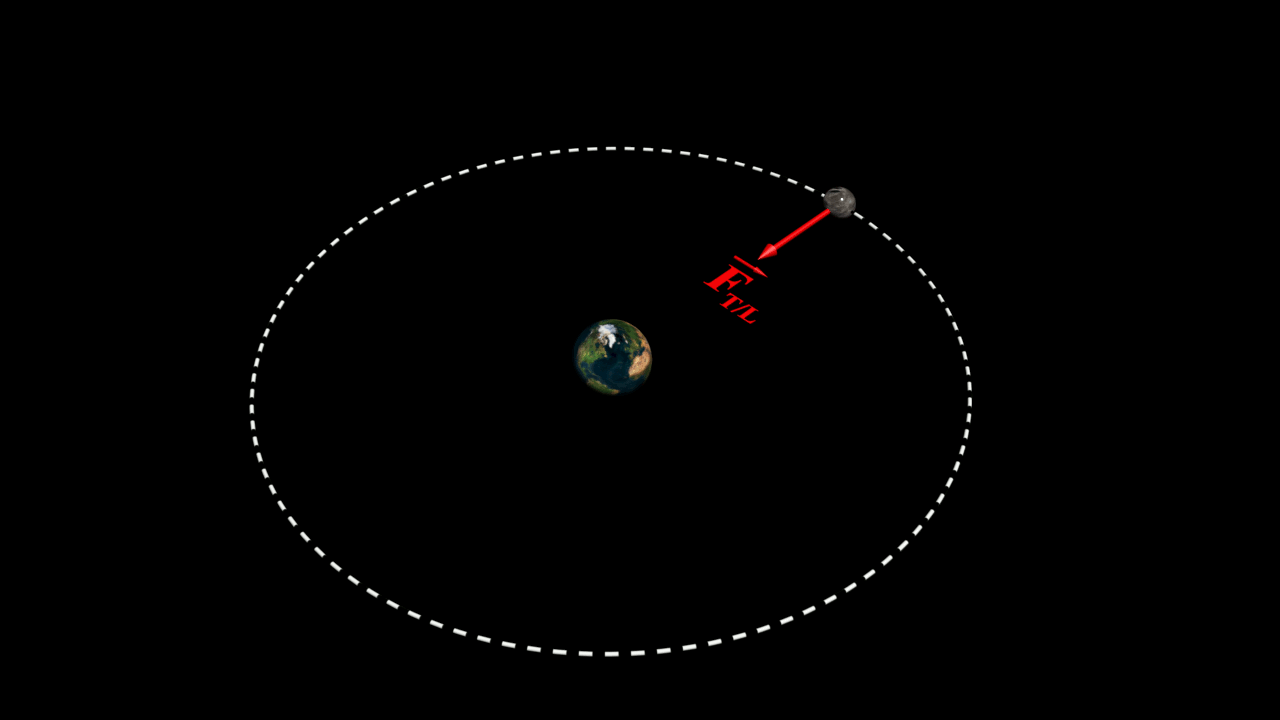 Terre lune 1
